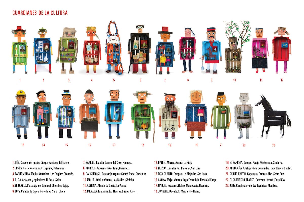 Guardianes de la cultura: personajes creados por chicos de todo el país