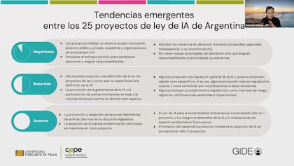 Guilera presentó las tendencias emergentes entre los 25 proyectos de ley de IA en la Argentina