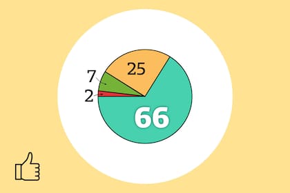 ¿Habías logrado resolverlo? ¿En cuánto tiempo encontraste la respuesta?