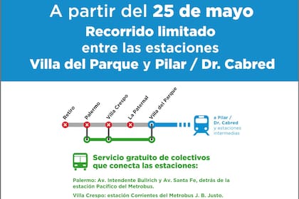 Habrá un servicio gratuito de colectivos para conectar con las demás estaciones, pero no llegarán a Retiro.