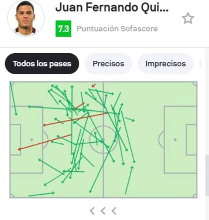 Hacia dónde fueron los pases de Juanfer Quintero en el empate de River ante Central en Rosario: acertó 46 de los 50 que intentó