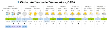Hasta cuándo llueve hoy en el AMBA y qué pasará con el clima durante la noche (Captura: SMN)