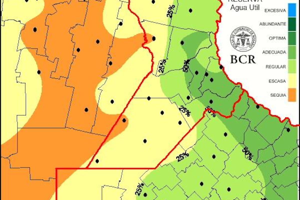 Hay lugares de la zona núcleo con sequía y bajas reservas de agua útil en el suelo, que es la lámina de agua aprovechable por los cultivos hasta un metro de profundidad