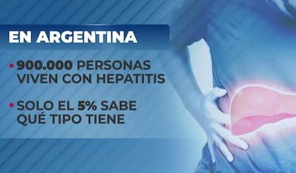 Hepatitis en la Argentina: un cuadro de situación