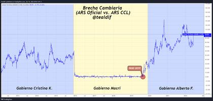 Historia repetida