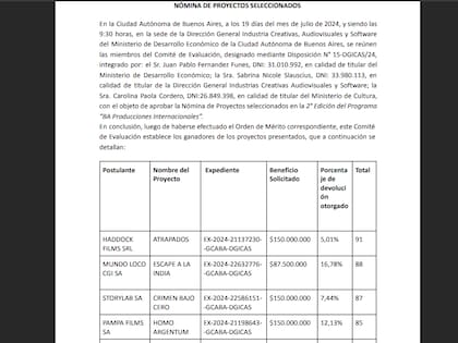Homo Argentum recibió un incentivo de la Ciudad de Buenos Aires