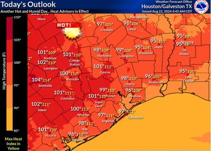 Houston experimentará una sensación térrmica de hasta 43,3 grados este jueves