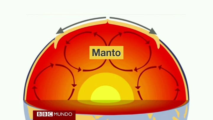 ¿Cómo se produce un terremoto?