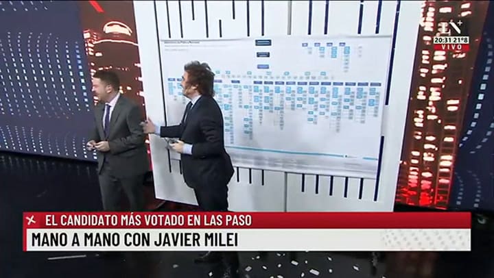 La propuesta de Javier Milei con los ministerios