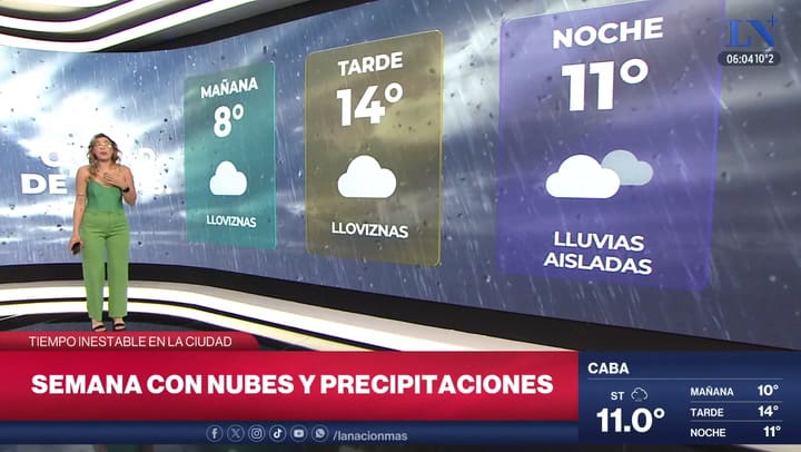 Pronostico del tiempo