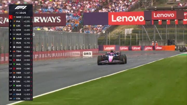 Franco Colapinto, en la segunda práctica en Hungaroring