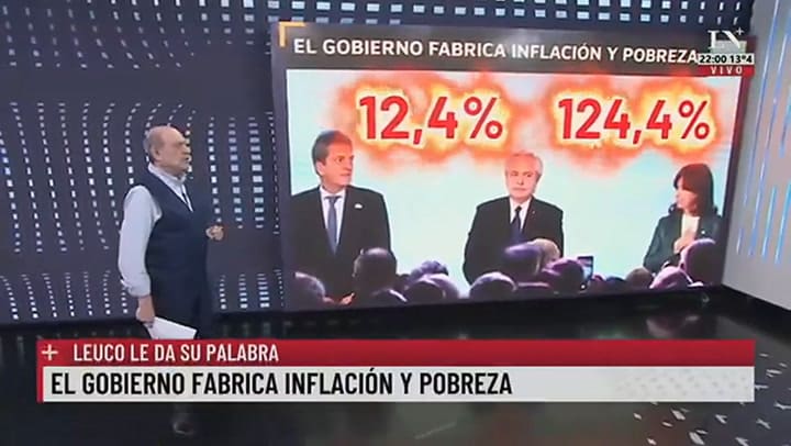 El gobierno fabrica inflación y pobreza. Leuco le da su palabra.
