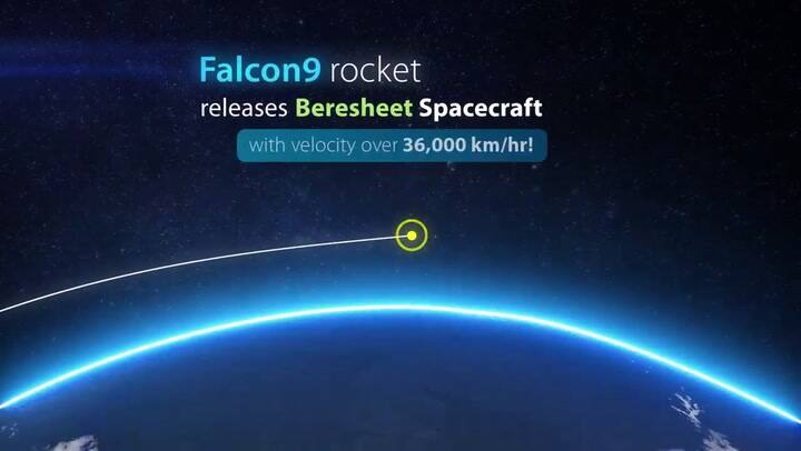 El viaje de la nave israelí Beresheet a la Luna - Fuente: YouTube