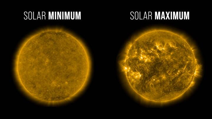 Actividad Solar