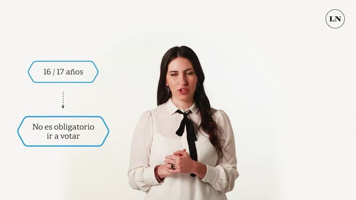 Elecciones 2023: ¿Qué pasa si no votás?