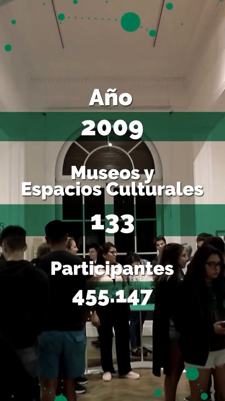 ¡Llega La Noche De Los Museos!el Sábado 9-11, De 19 A 2 H, Llega La 20 Edición De La Noche Cultural Más Importante De La Ciudad, En La Que Miles De Vecinos Y Turistas Pueden Recorrer Más De 260 Museos, Espacios Cul