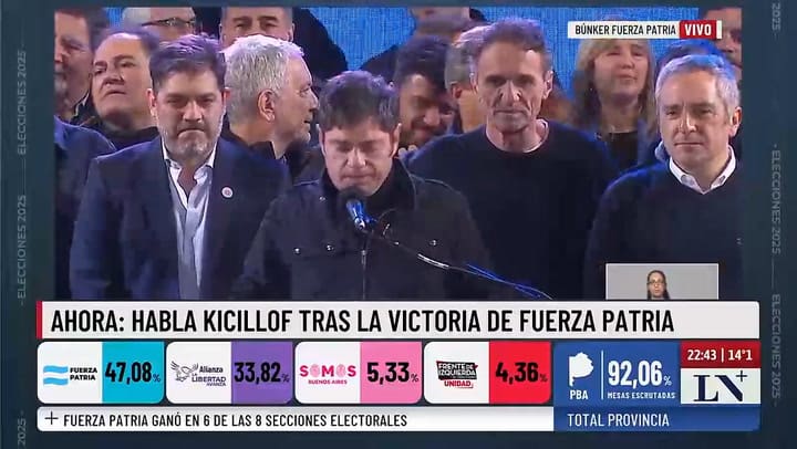 Axel Kicillof celebró el triunfo de Fuerza Patria