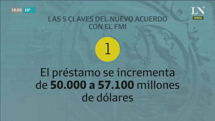 Las cinco claves del acuerdo con el FMI
