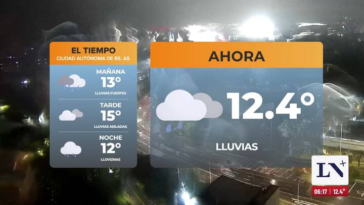 El pronostico del tiempo