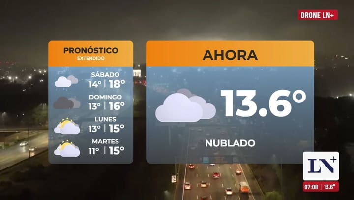 Pronostico del tiempo
