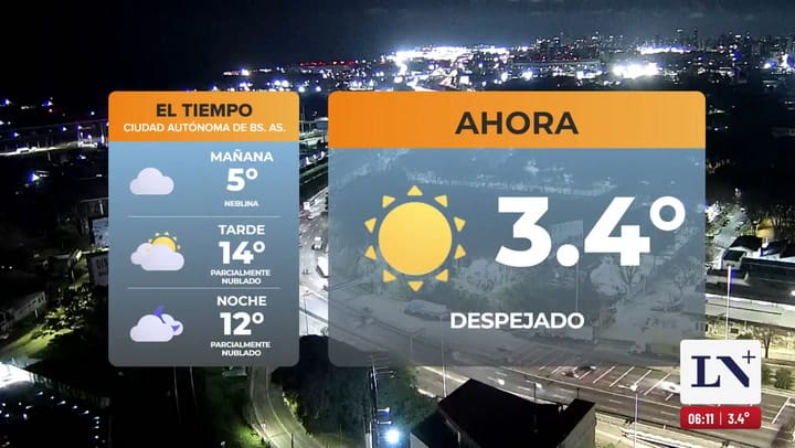 El pronostico del tiempo