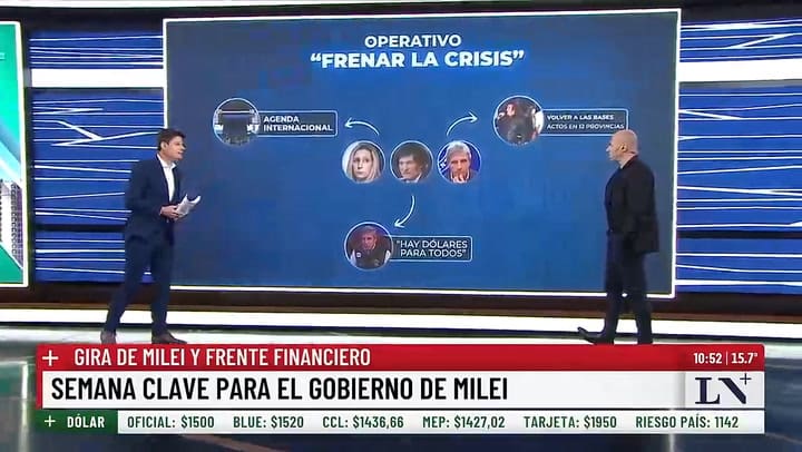 Reaccion del mercado