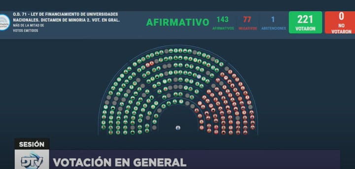 Votación para el financiamiento universitario