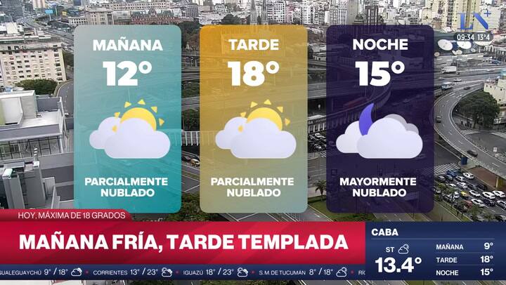 Pronostico del tiempo
