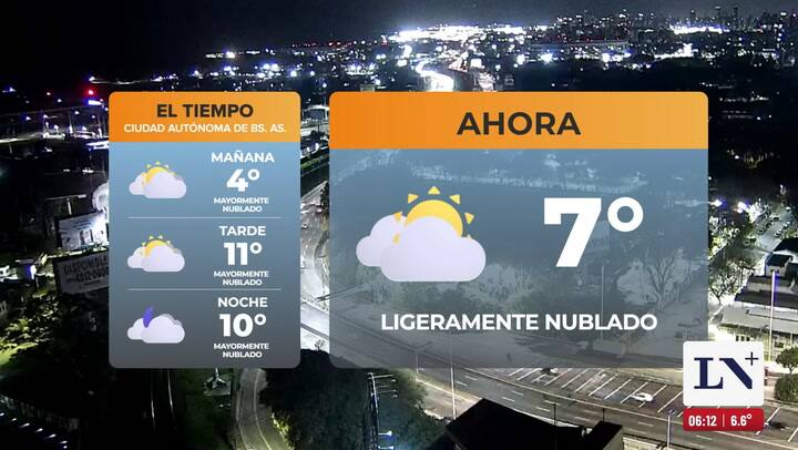 El pronostico del tiempo