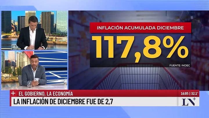 La inflacion de diciembre 2024 fue del 2,7%