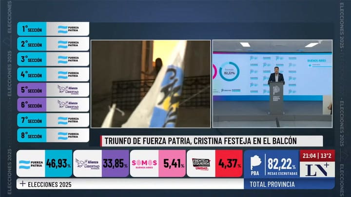 Cristina Festeja En El Balcón Tras El Triunfo En PBA