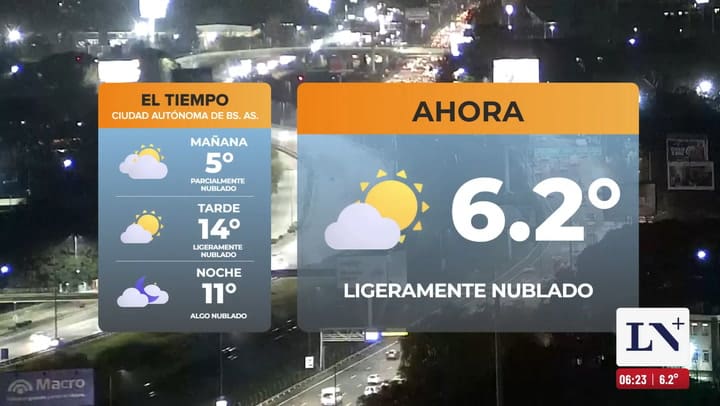 El pronostico del tiempo