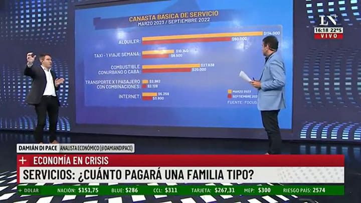 Canasta básica