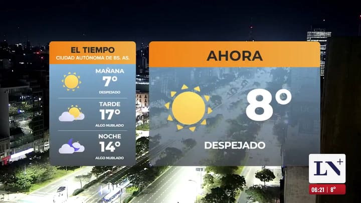 Pronostico del tiempo