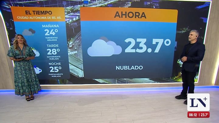 SMN: como estara el clima