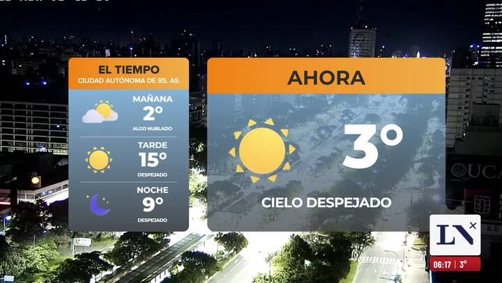 El pronostico del tiempo