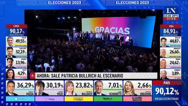 Patricia Bullrich Hace Años Que La Argentina Se Hunde En La Decadencia