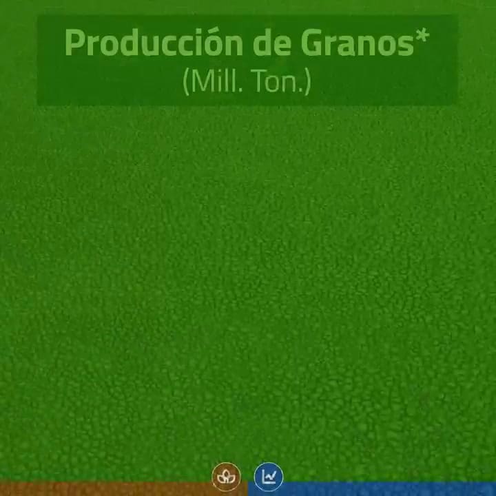 Impacto de la sequía en la campaña 2022/2023. Crédito: Bolsa de cereales