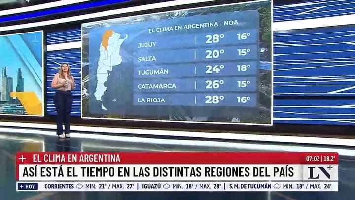 El tiempo en la Argentina: region por region