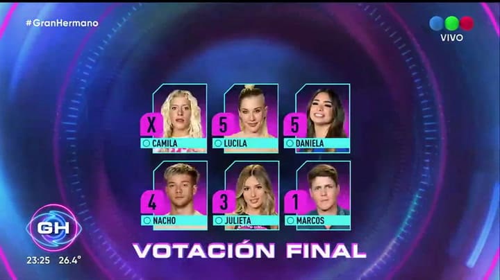 Quiénes son los nominados de Gran Hermano del miércoles 15 de febrero