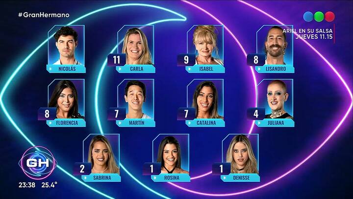La placa de nominados de este miercoles en Gran Hermano
