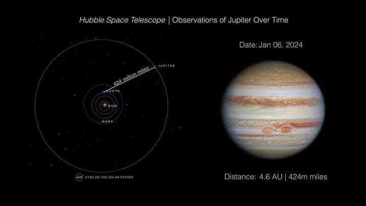 Observations Of Jupiter Over Time Hubblesite