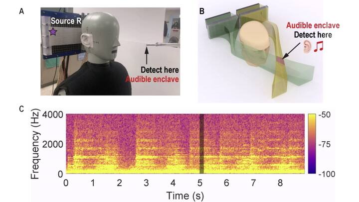 Usan ultrasonido para enviar audios a una persona a distancia y sin usar auriculares
