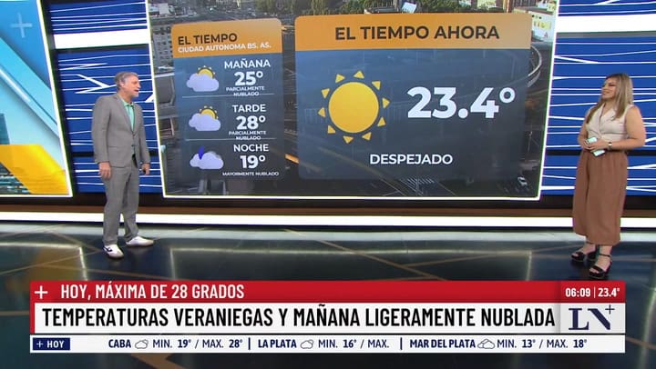 Las previsiones del SMN para el finde