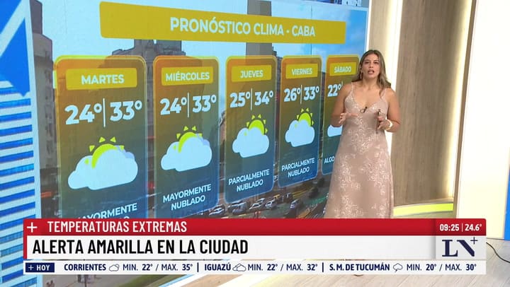 Que dia tendra las temperaturas mas altas