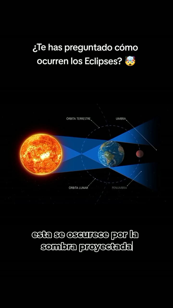 ¿Cómo ocurren los eclipses solares?