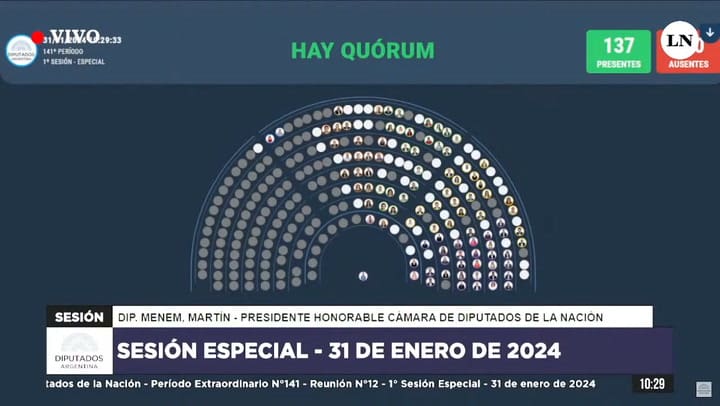 Ley óMnibus Arrancó Una Sesión Maratónica En Diputados