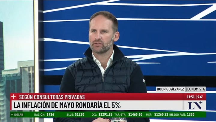 El Rumbo Económico Del Gobierno De Milei; El Análisis Del Economista Rodrigo ÁLvarez