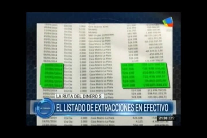 El saqueo más grande de la historia - Fuente: América