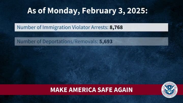 Dhs-video